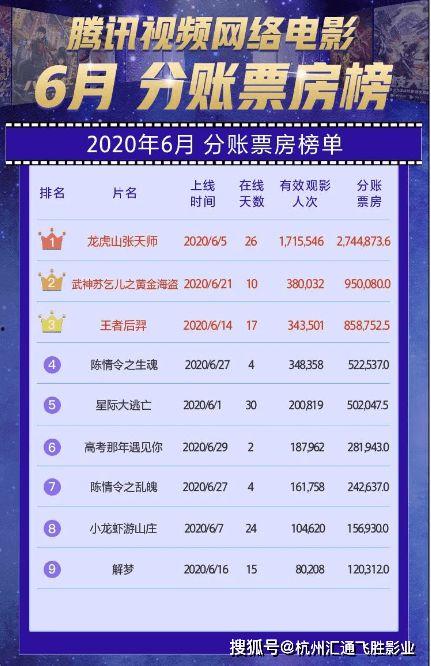 腾讯杭州在线视频,打造沉浸式视听盛宴