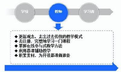 教务在线视频,深度解析课程内容与教学亮点